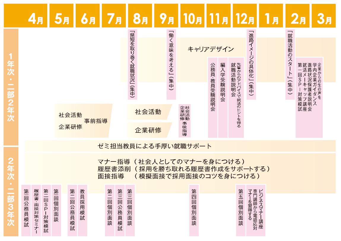 就職支援の年間スケジュール