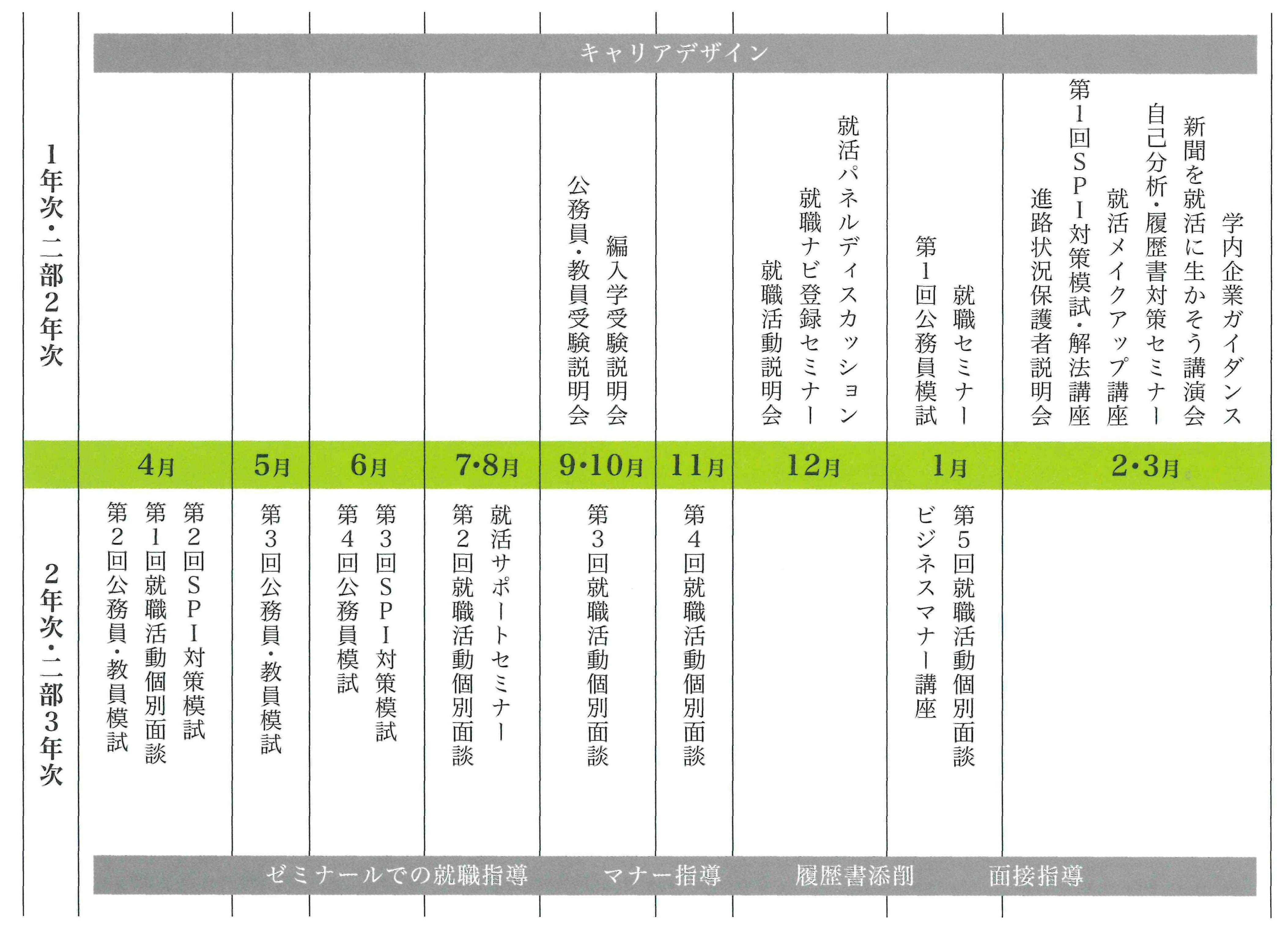 就職支援の年間スケジュール