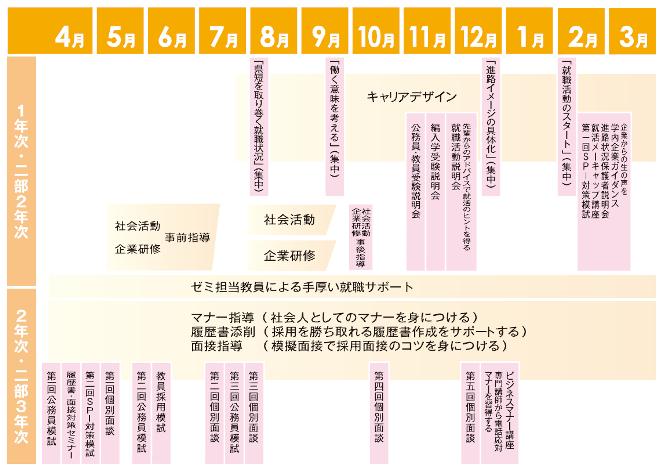 就職支援スケジュール
