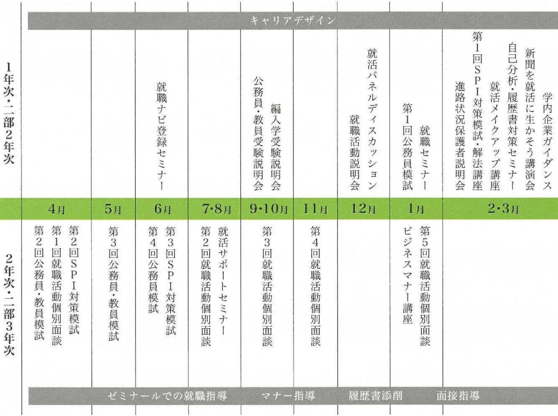 就職支援の年間スケジュール